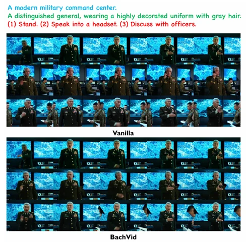 Figure 1: Comparison of background and character consistency across generated video sequences.