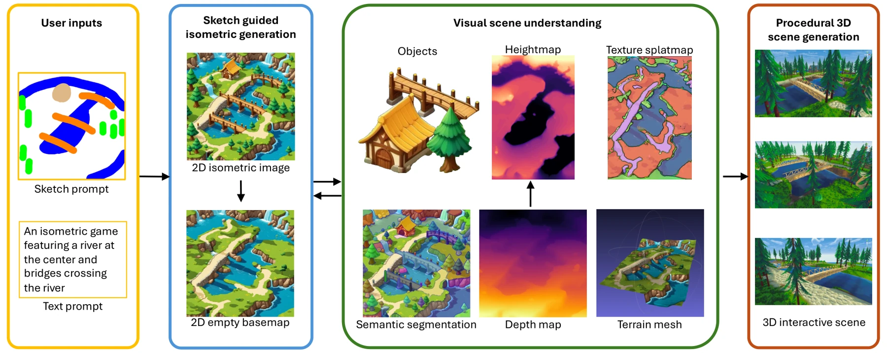 Sketch2Scene — figure from the research paper